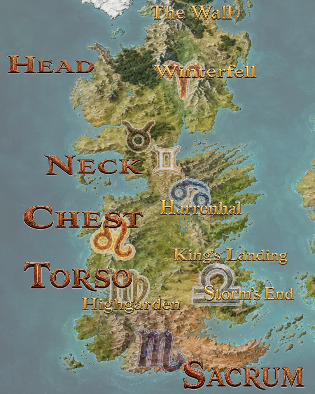 Full Westeros zodiac body map